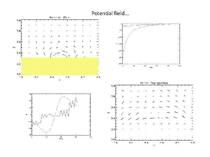 Potential field. . . 