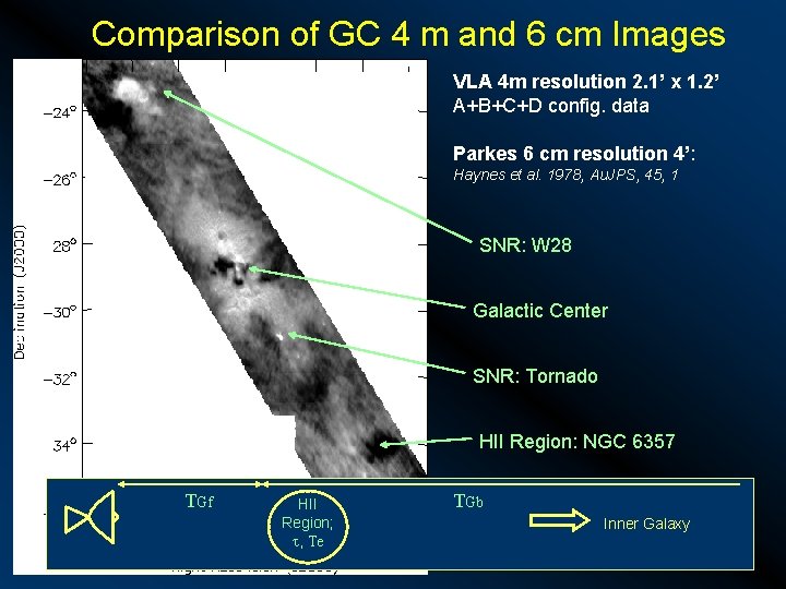 Comparison of GC 4 m and 6 cm Images VLA 4 m resolution 2.