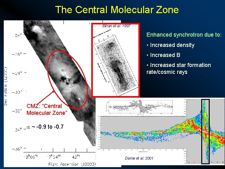 The Central Molecular Zone Bitran et al. 1997 Enhanced synchrotron due to: • Increased