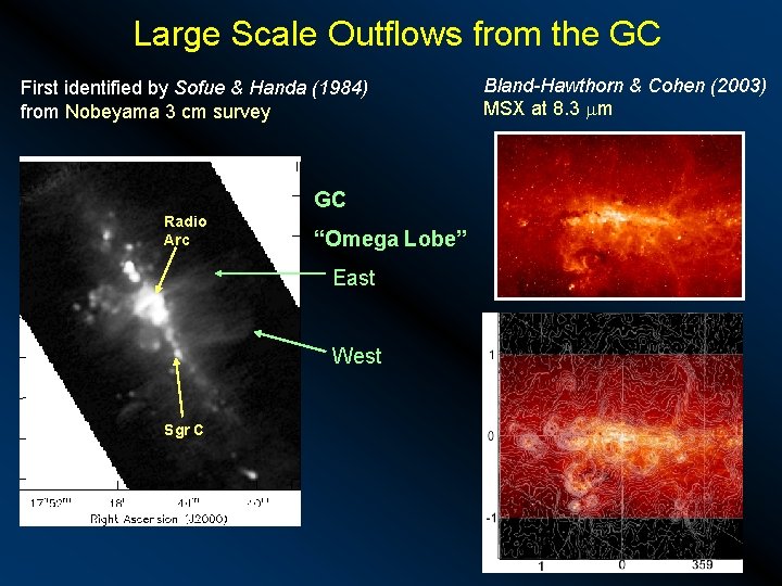 Large Scale Outflows from the GC First identified by Sofue & Handa (1984) from