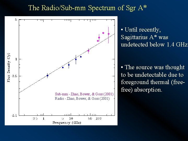 The Radio/Sub-mm Spectrum of Sgr A* • Until recently, Sagittarius A* was undetected below