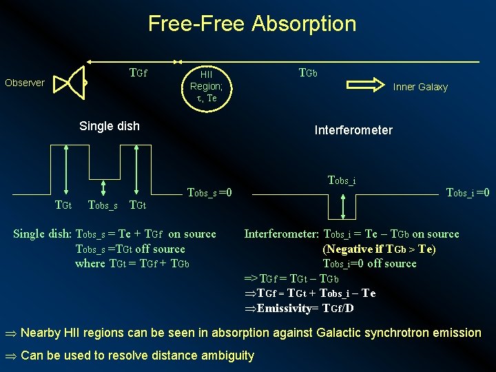 Free-Free Absorption TGf Observer TGb HII Region; , Te Inner Galaxy Single dish TGt