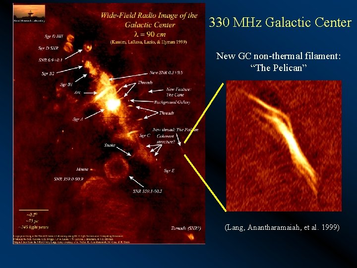 330 MHz Galactic Center New GC non-thermal filament: “The Pelican” (Lang, Anantharamaiah, et al.
