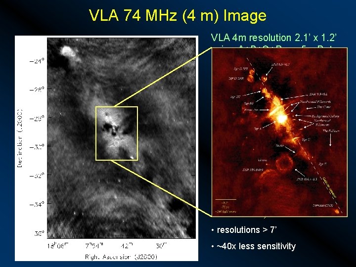 VLA 74 MHz (4 m) Image VLA 4 m resolution 2. 1’ x 1.