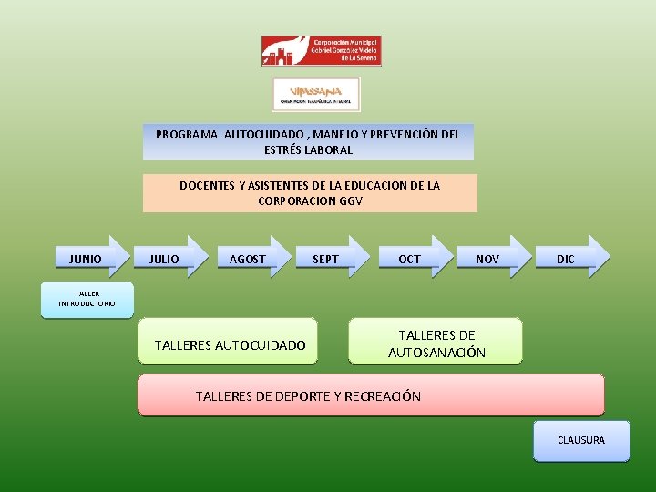 PROGRAMA DE AUTOCUIDADO MANEJO Y PREVENCIN DEL ESTRS