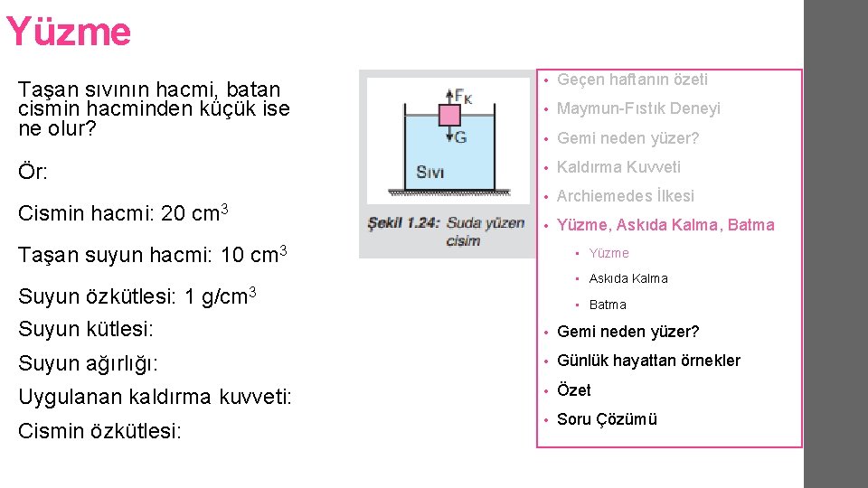 Yüzme Taşan sıvının hacmi, batan cismin hacminden küçük ise ne olur? • Geçen haftanın Yüzme Taşan sıvının hacmi, batan cismin hacminden küçük ise ne olur? • Geçen haftanın