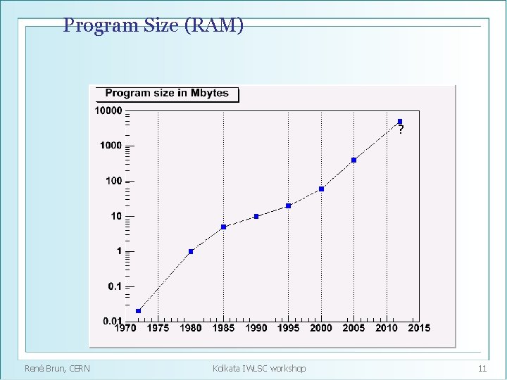 Program Size (RAM) ? René Brun, CERN Kolkata IWLSC workshop 11 