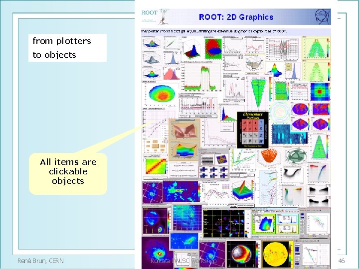 from plotters to objects All items are clickable objects René Brun, CERN Kolkata IWLSC