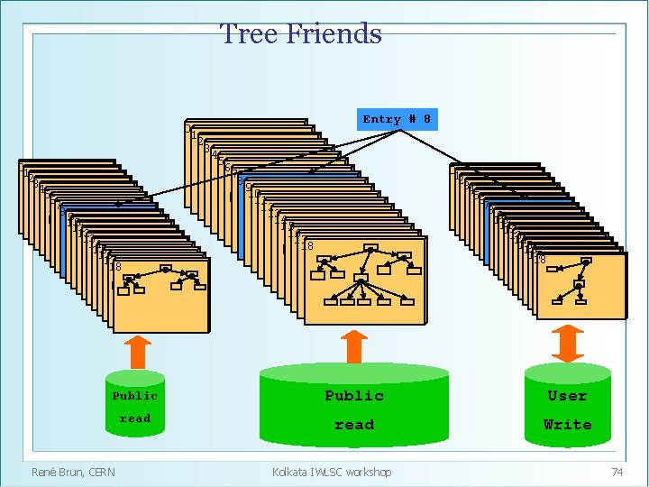 Tree Friends 01 23 45 67 89 10 11 12 13 14 15 16