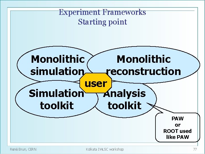 Experiment Frameworks Starting point Monolithic simulation reconstruction user Simulation Analysis toolkit PAW or ROOT