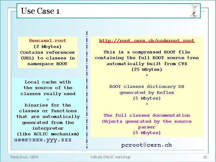 Use Case 1 Usecase 1. root (2 Mbytes) Contains references (URL) to classes in