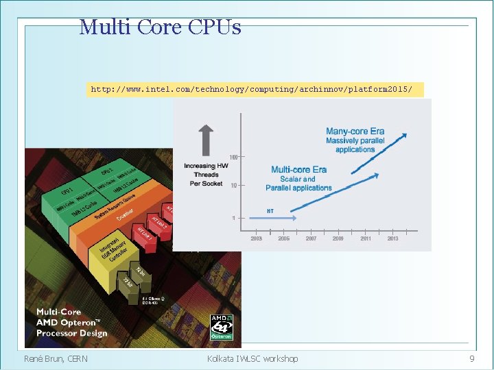 Multi Core CPUs http: //www. intel. com/technology/computing/archinnov/platform 2015/ René Brun, CERN Kolkata IWLSC workshop