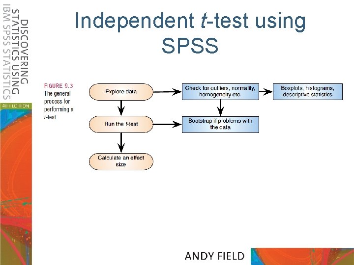 Independent t-test using SPSS 