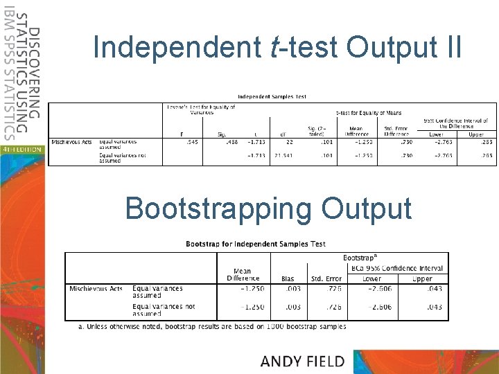 Independent t-test Output II Bootstrapping Output 