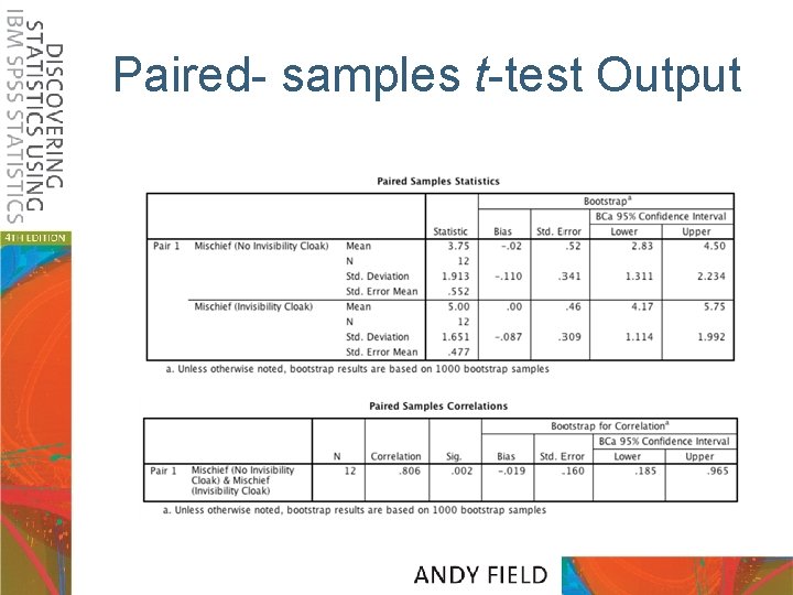 Paired- samples t-test Output 