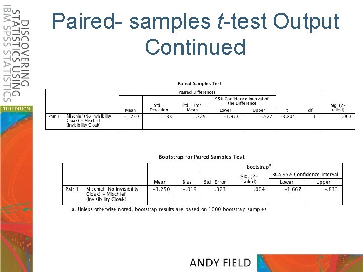 Paired- samples t-test Output Continued 
