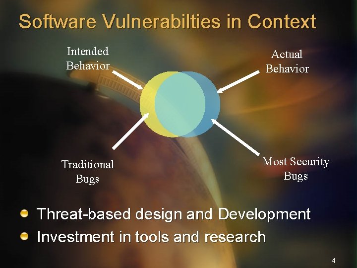 Software Vulnerabilties in Context Intended Behavior Traditional Bugs Actual Behavior Most Security Bugs Threat-based