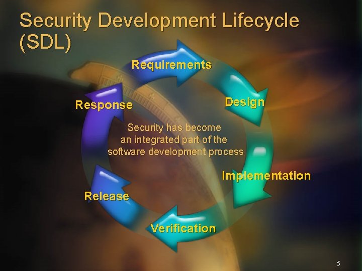 Security Development Lifecycle (SDL) Requirements Design Response Security has become an integrated part of