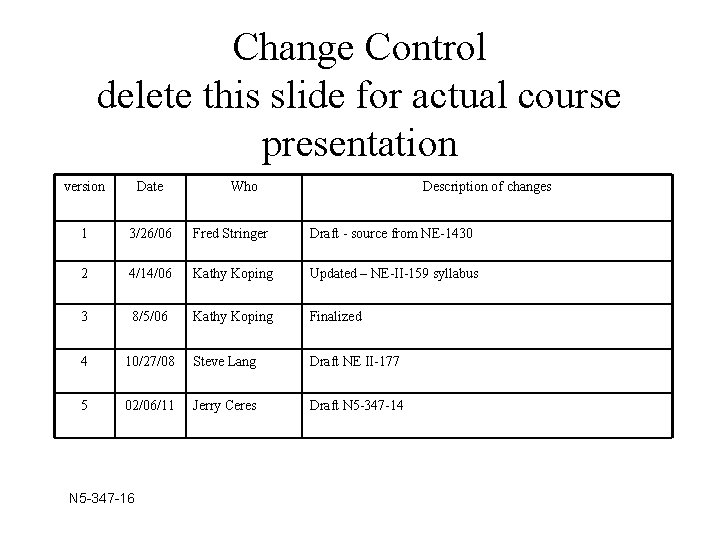 Change Control delete this slide for actual course presentation version Date 1 3/26/06 Fred