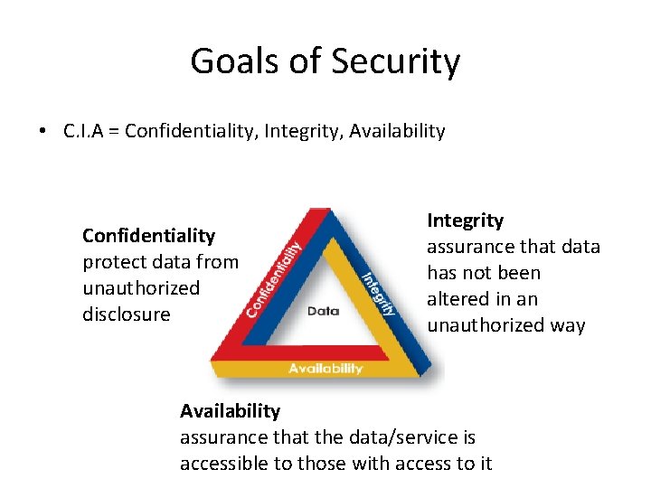 Goals of Security • C. I. A = Confidentiality, Integrity, Availability Confidentiality protect data