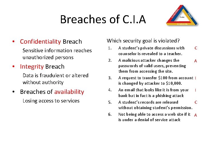 Breaches of C. I. A • Confidentiality Breach Sensitive information reaches unauthorized persons •