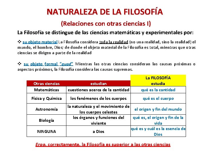 NATURALEZA DE LA FILOSOFÍA (Relaciones con otras ciencias I) La Filosofía se distingue de