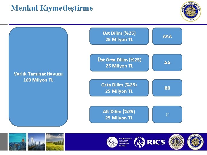 Menkul Kıymetleştirme Varlık-Teminat Havuzu 100 Milyon TL Üst Dilim (%25) 25 Milyon TL AAA