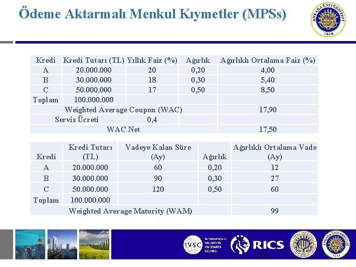 Ödeme Aktarmalı Menkul Kıymetler (MPSs) Kredi Tutarı (TL) Yıllık Faiz (%) Ağırlık A 20.