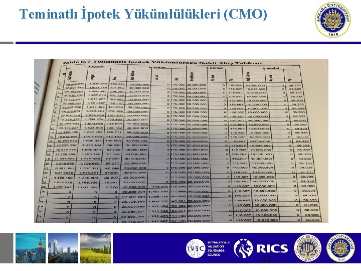 Teminatlı İpotek Yükümlülükleri (CMO) 22 