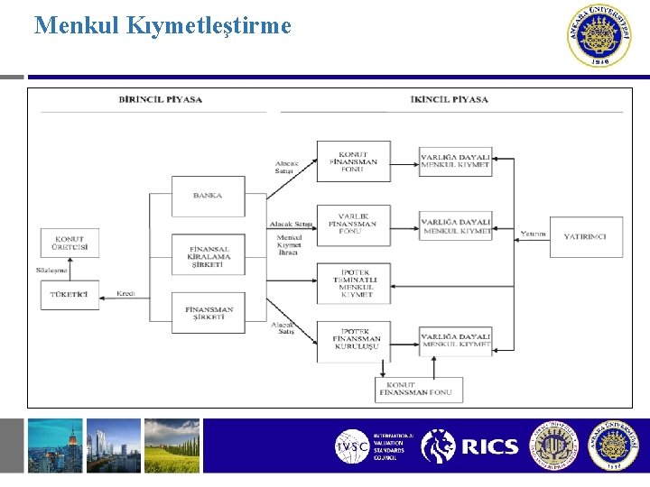 Menkul Kıymetleştirme 