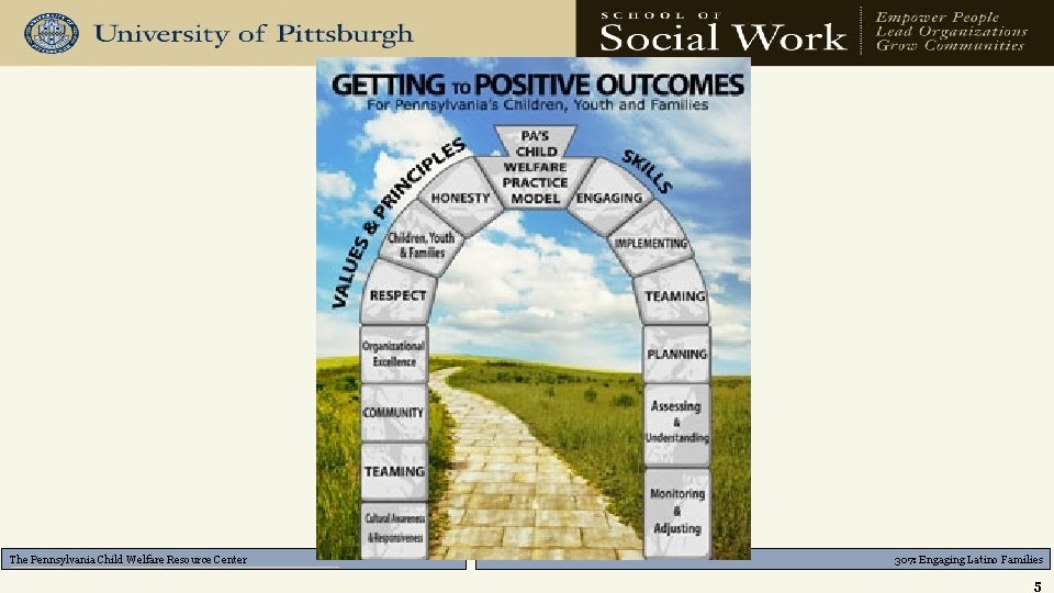 The Pennsylvania Child Welfare Resource Center 307: Engaging Latino Families 5 