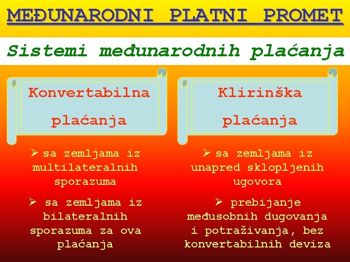MEĐUNARODNI PLATNI PROMET Sistemi međunarodnih plaćanja Konvertabilna Klirinška plaćanja Ø sa zemljama iz multilateralnih MEĐUNARODNI PLATNI PROMET Sistemi međunarodnih plaćanja Konvertabilna Klirinška plaćanja Ø sa zemljama iz multilateralnih