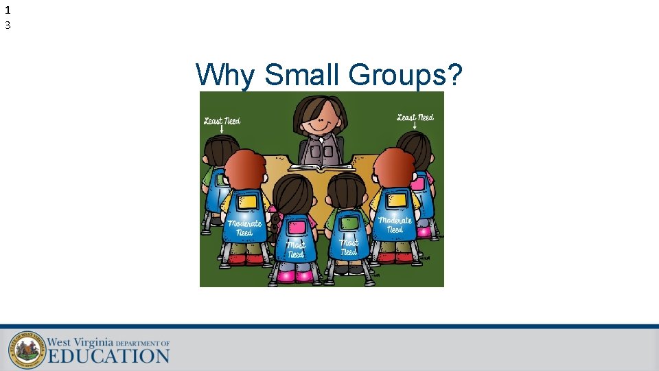 1 3 Why Small Groups? 