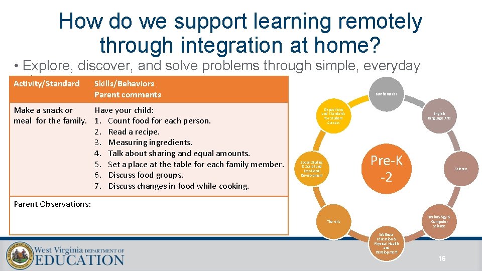 How do we support learning remotely through integration at home? • Explore, discover, and
