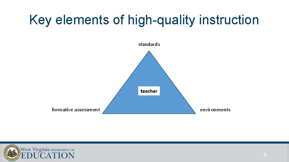 Key elements of high-quality instruction standards teacher formative assessment environments 3 