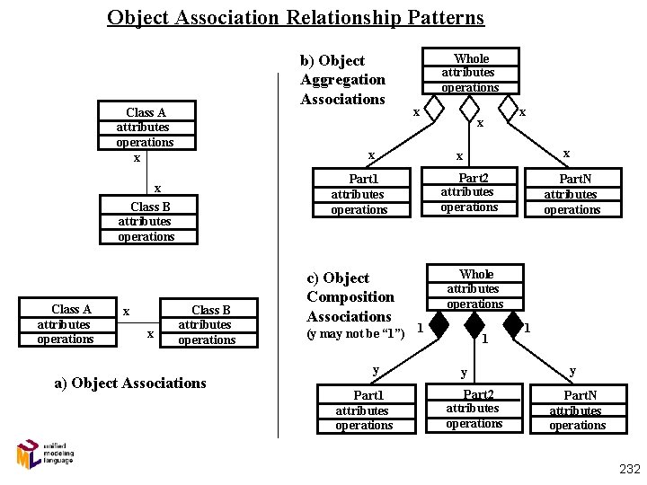 Conceptual Design Uml Class Diagram Relationships 214 A