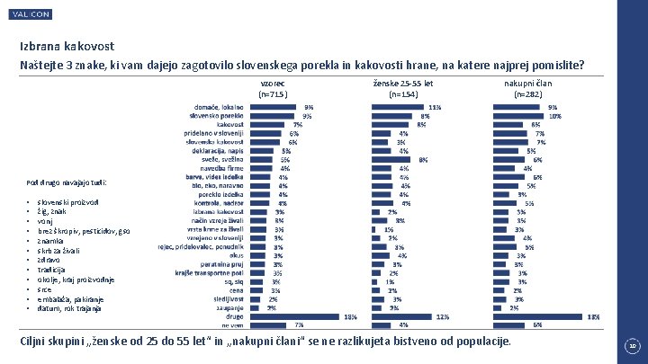 Izbrana kakovost Naštejte 3 znake, ki vam dajejo zagotovilo slovenskega porekla in kakovosti hrane,