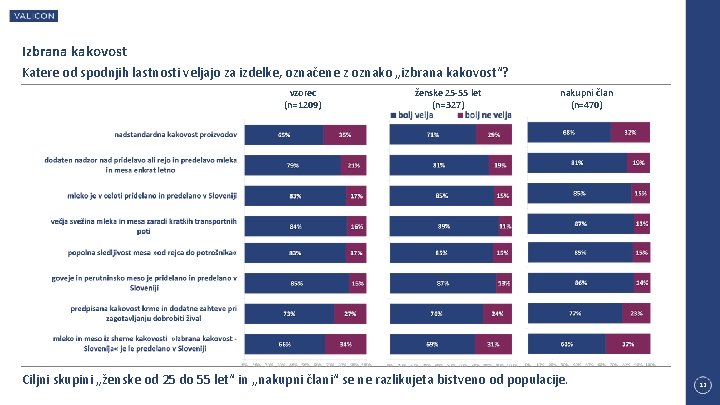 Izbrana kakovost Katere od spodnjih lastnosti veljajo za izdelke, označene z oznako „izbrana kakovost“?