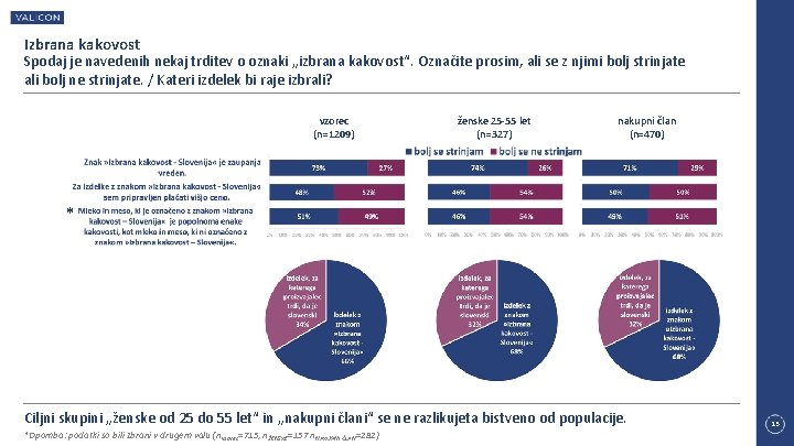 Izbrana kakovost Spodaj je navedenih nekaj trditev o oznaki „izbrana kakovost“. Označite prosim, ali