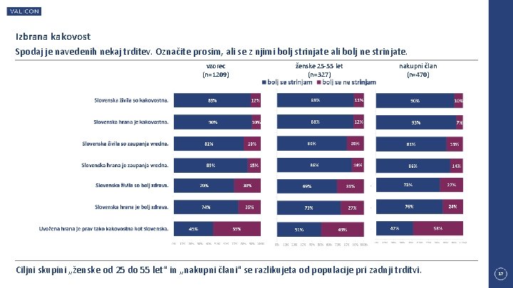 Izbrana kakovost Spodaj je navedenih nekaj trditev. Označite prosim, ali se z njimi bolj