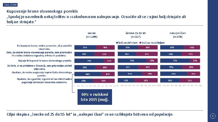 Kupovanje hrane slovenskega porekla „Spodaj je navedenih nekaj trditev o vsakodnevnem nakupovanju. Označite ali