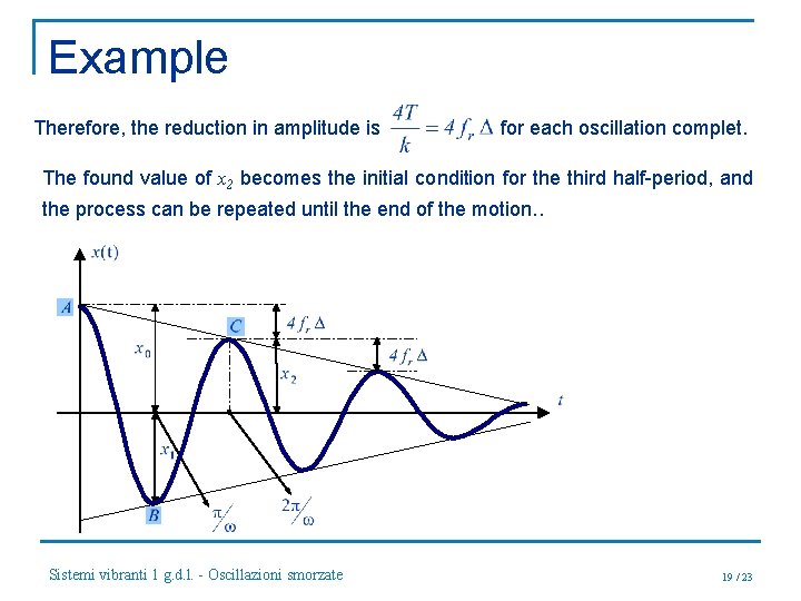 Example Therefore, the reduction in amplitude is for each oscillation complet. The found value