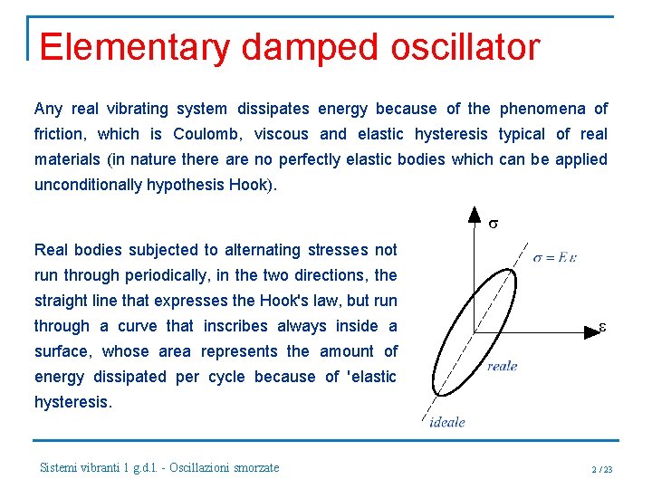 Elementary damped oscillator Any real vibrating system dissipates energy because of the phenomena of