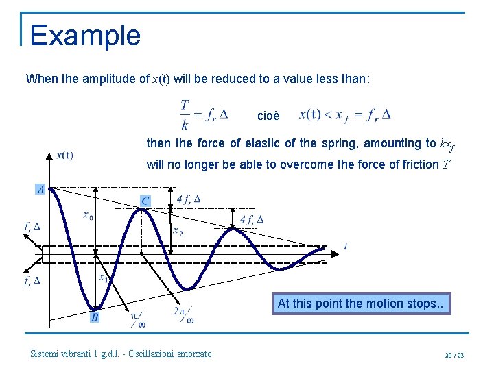 Example When the amplitude of x(t) will be reduced to a value less than: