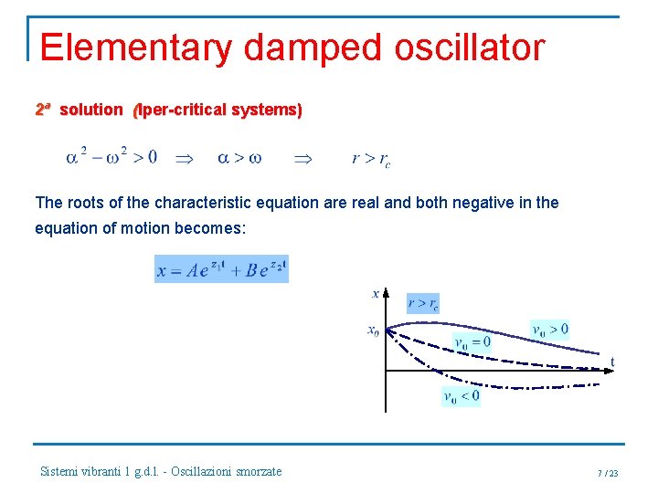 Elementary damped oscillator 2ª solution (Iper-critical systems) The roots of the characteristic equation are