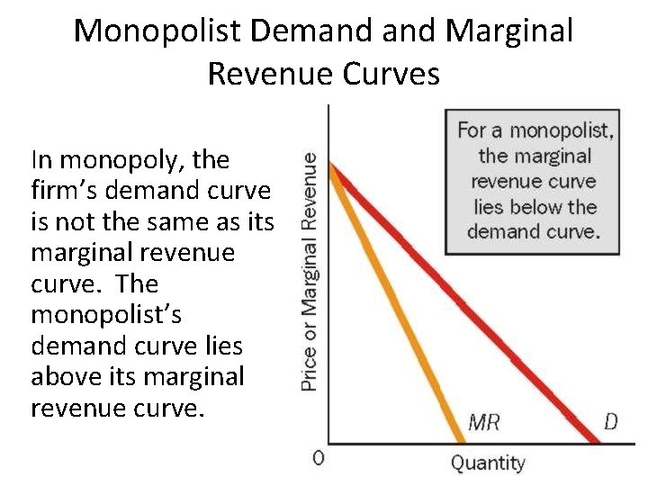 Monopolist Demand Marginal Revenue Curves In monopoly, the firm’s demand curve is not the