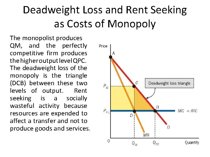 Deadweight Loss and Rent Seeking as Costs of Monopoly The monopolist produces QM, and