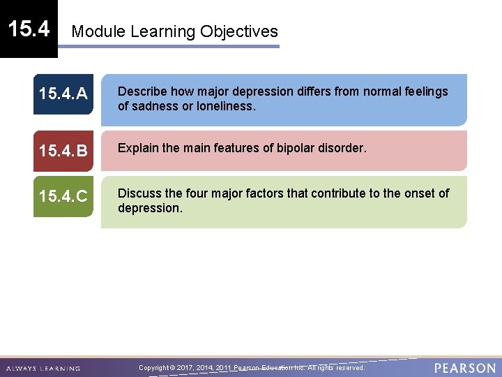 15. 4 Module Learning Objectives 15. 4. A Describe how major depression differs from