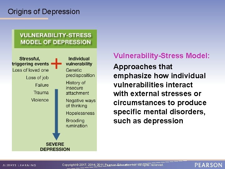 Origins of Depression Vulnerability-Stress Model: Approaches that emphasize how individual vulnerabilities interact with external