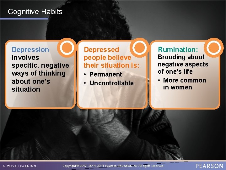 Cognitive Habits Depression involves specific, negative ways of thinking about one’s situation Depressed people